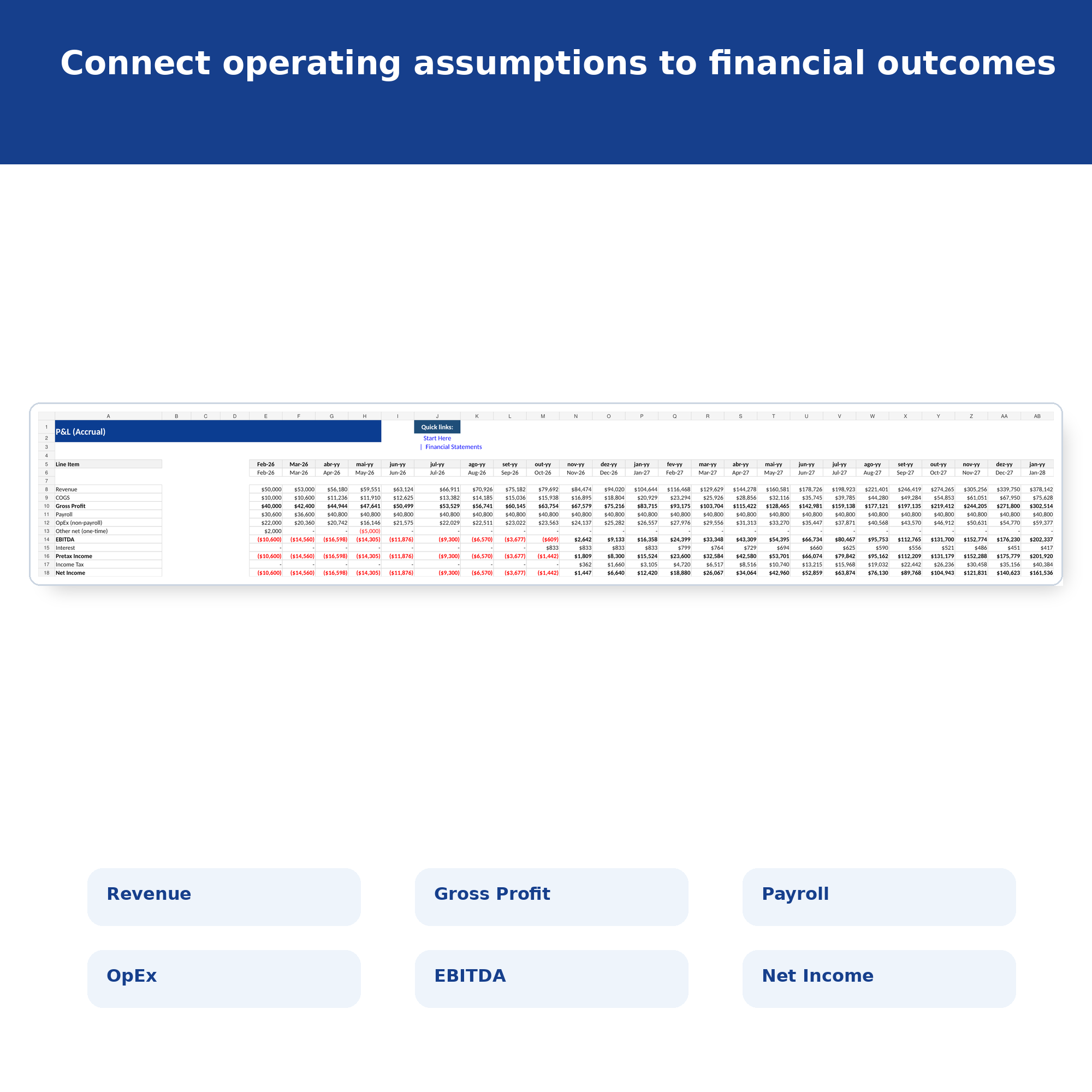 P&L and financial outcomes