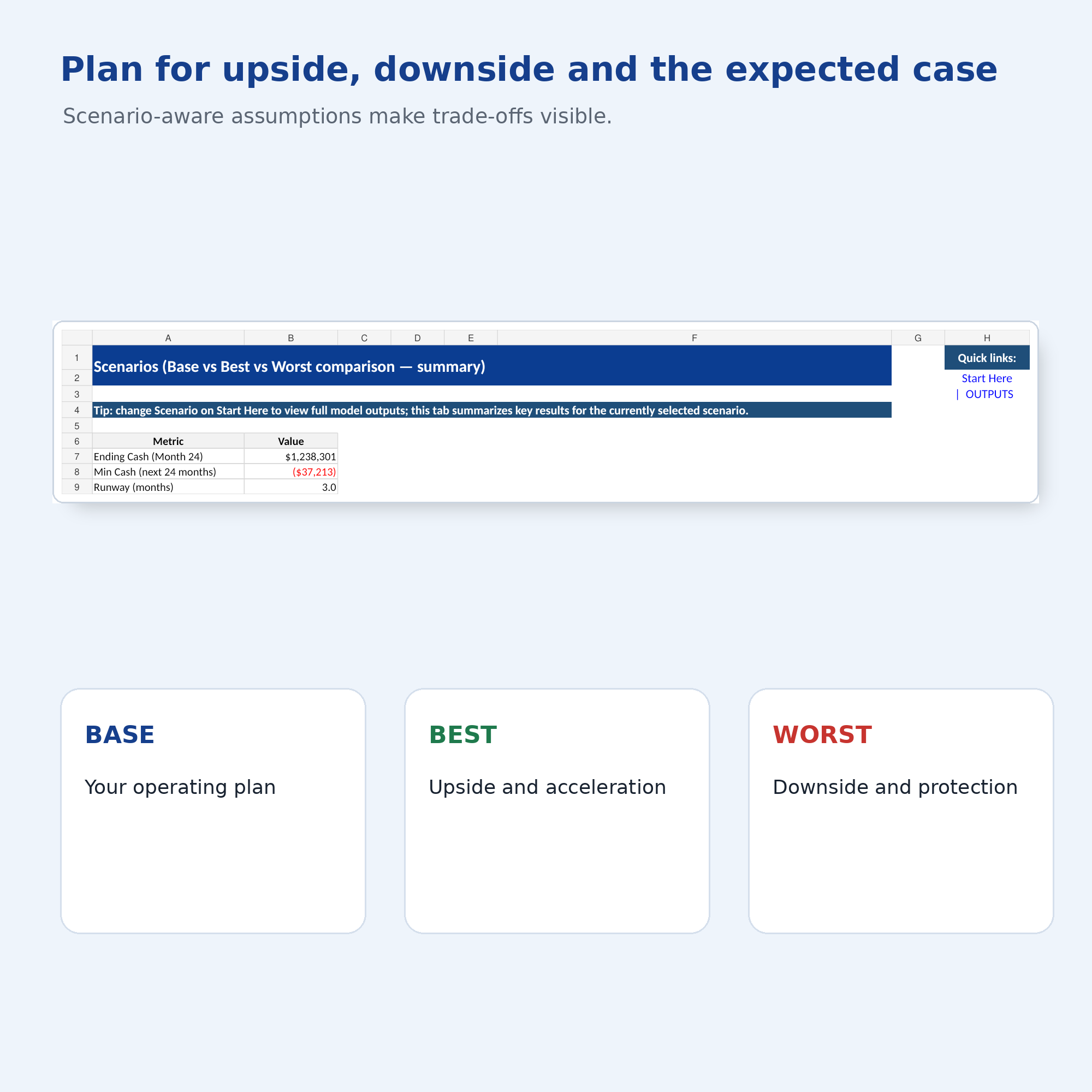 Scenario planning