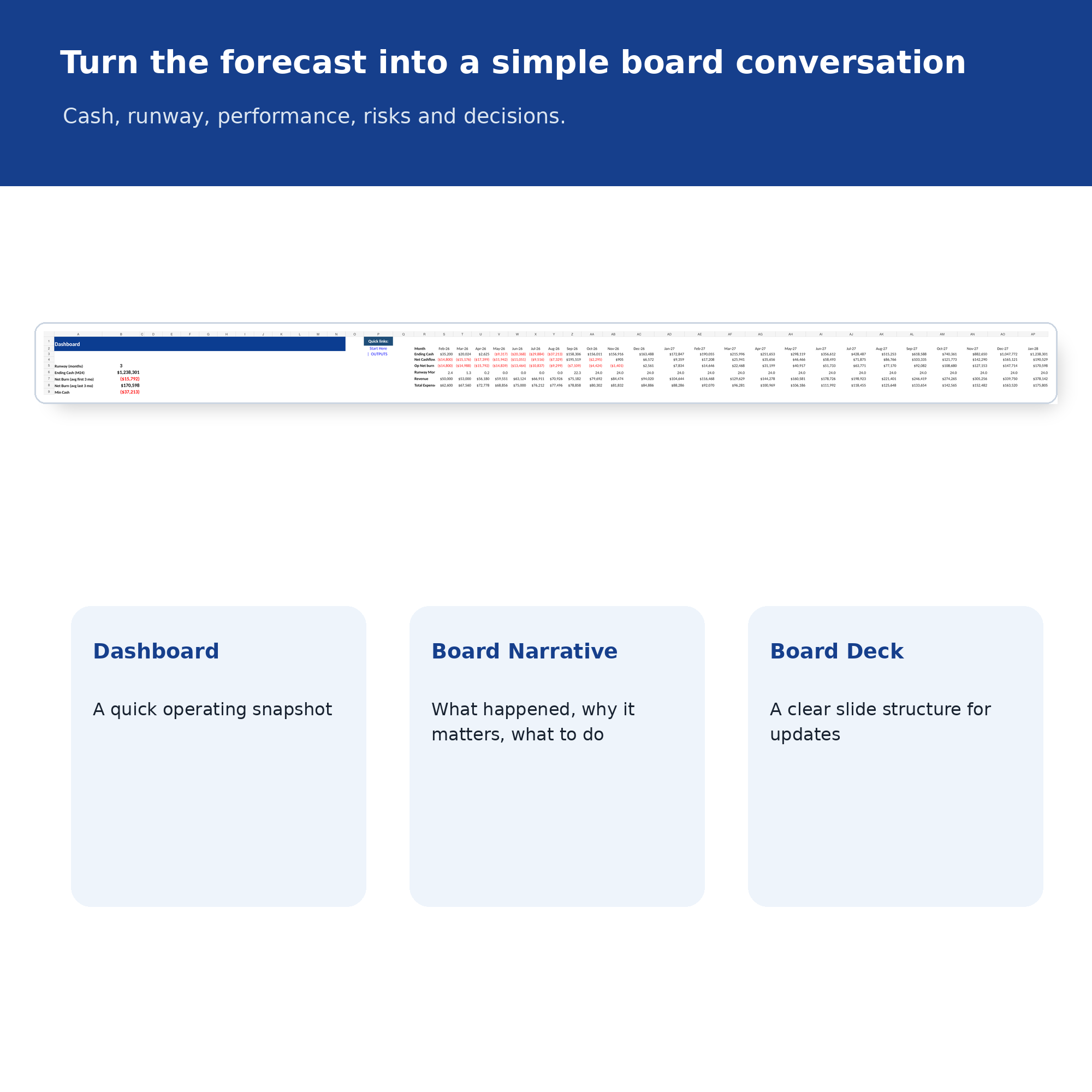 Board pack overview