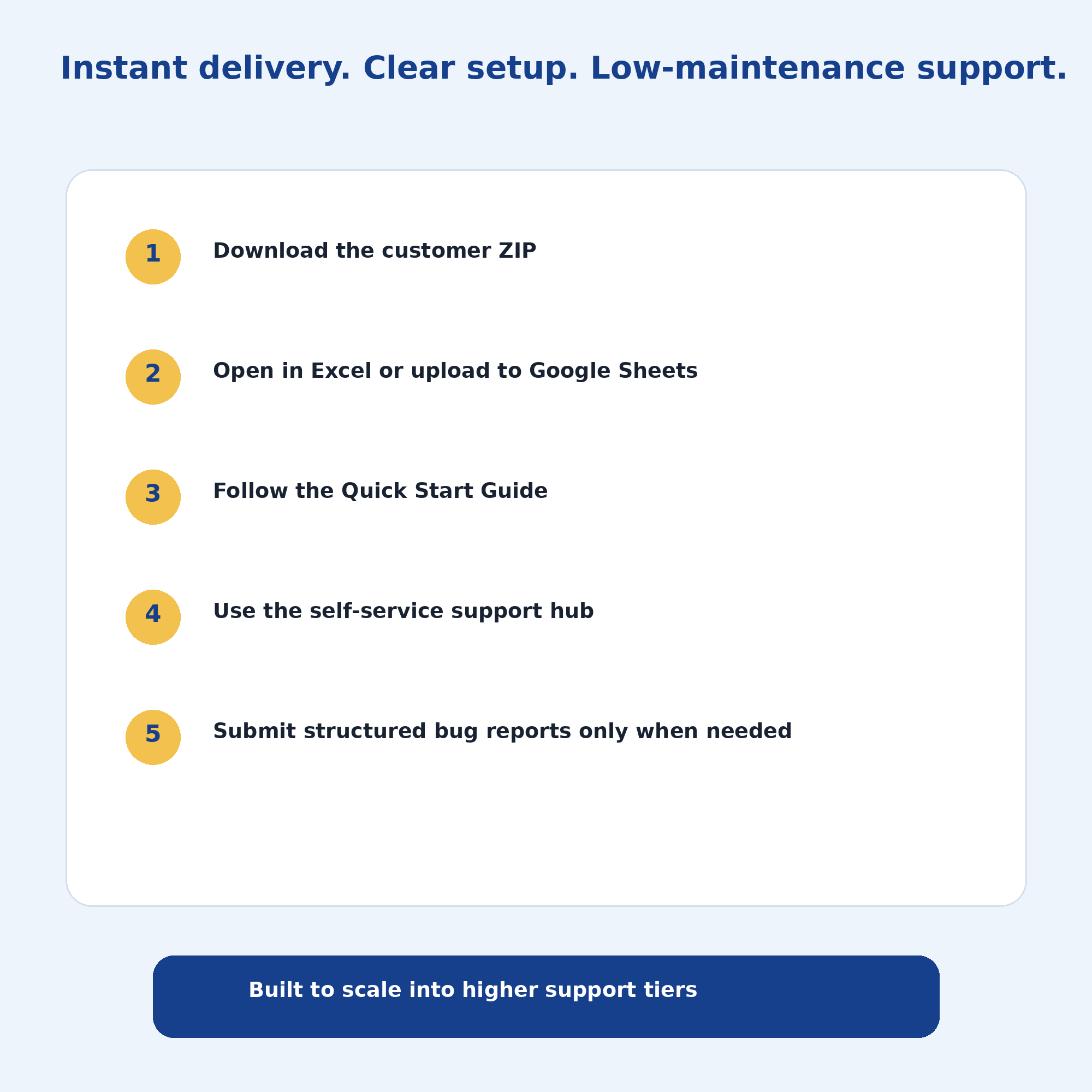 Delivery and support